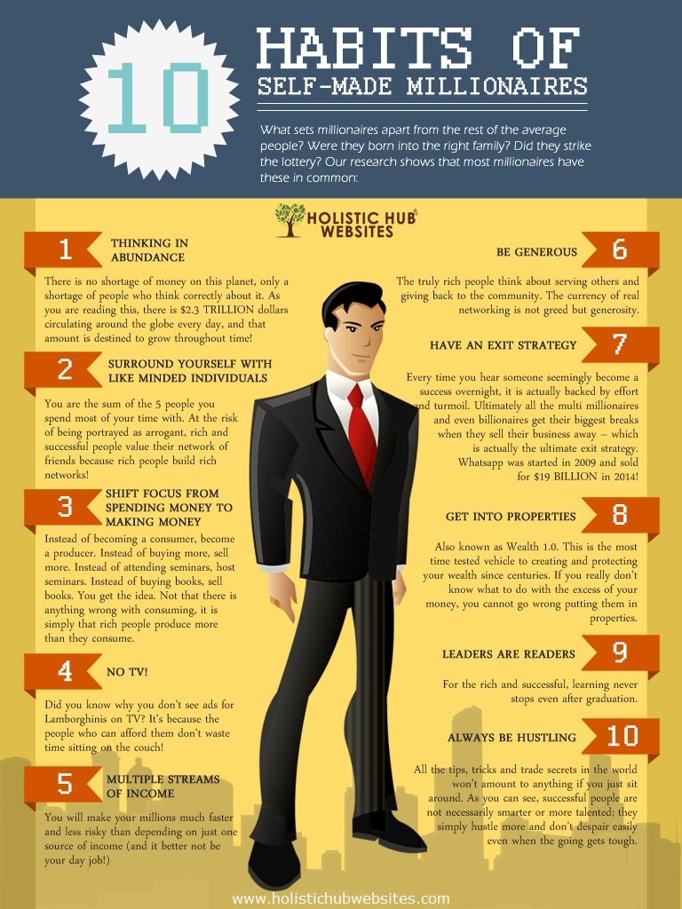 habits of self-made millionaires